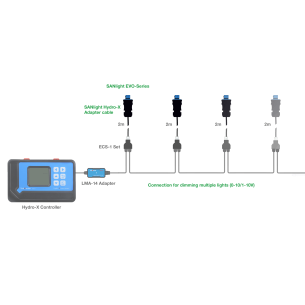 Trolmaster Adapter - Sanlight 2